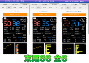 ６月６日 日 結果まとめ 大阪 スロット 特定日 晒し屋ネット パチンコ スロットのホール情報を密かに晒す