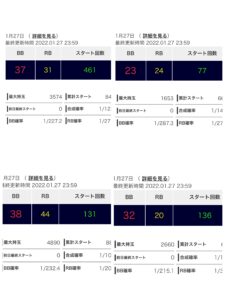 大阪 １月２７日 キングオブキングス大和川 超りゅーこ結果 まとめ 晒し屋ネット 関西中心にパチンコ スロットのホール情報を更新中